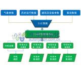 昆仑海岸[ColliHigh]KGT- AISave/4P_DSB型中央空调智能控制柜