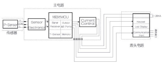 !!!!!!!ColliHigh+JYB-3151系列数字化电容压力&差压变送器(静压2.5MPa)+使用说明1