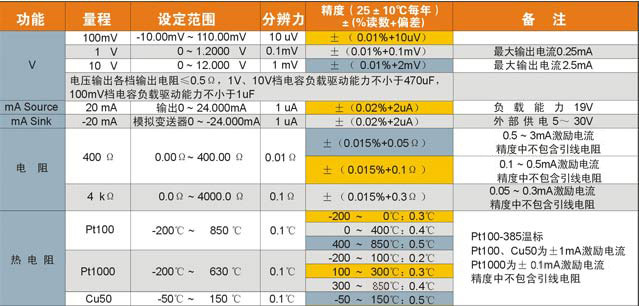 !!!!!ColliHigh+MMB万用表伴侣+使用说明1