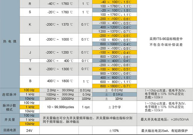 !!!!!ColliHigh+MMB万用表伴侣+使用说明2