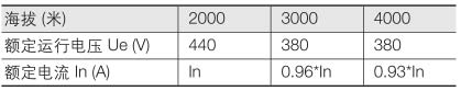 ABB+S200系列微型断路器+注意事项1