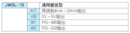 ColliHigh+JWSL-12系列壁挂型温湿度变送器+选型表