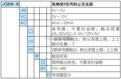 !!!!!!!!!!ColliHigh+JQBW-8系列粉尘变送器+选型表1