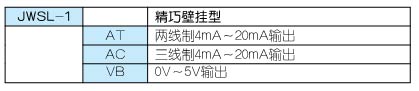 ！！！！！ColliHigh+JWSL-1系列精巧壁挂型温湿度变送器+选型表1