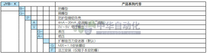 ！！！！！！！！！ColliHigh+JYB-KB/KG系列防护型防爆压力液位变送器+选型表1