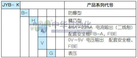 ！！！！！！！！！ColliHigh+JYB-KB系列精巧型防爆压力液位变送器+选型表1