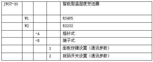 ColliHigh+A04+JWST-20系列智能型温湿度变送器+选型表