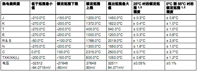 !!!!!!!SIEMENS+SM 1231热电偶信号模块+使用说明1