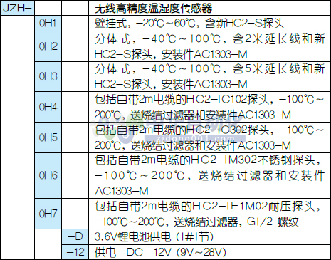 !!!!ColliHigh+JZH-0H系列无线高精度温湿度传感器+选型表1