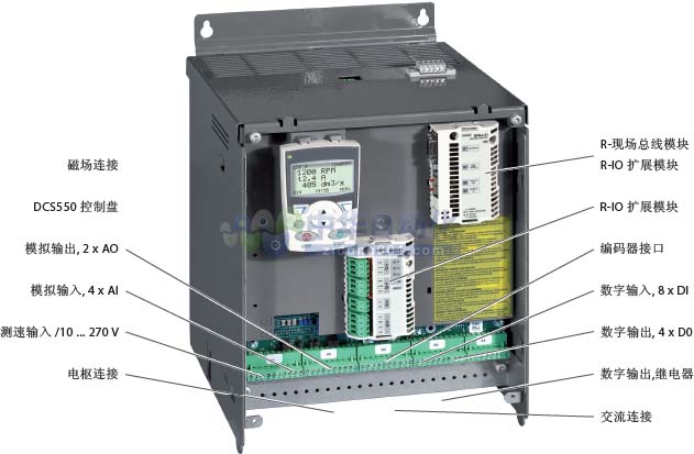 ！！！ABB+DCS550系列直流传动+使用说明1