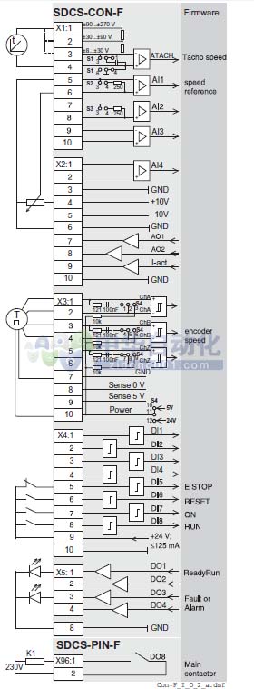 ！！！ABB+DCS550系列直流传动+接线方式1