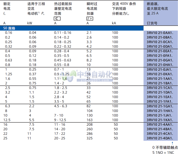 ！！！！SIEMENS+3RV1021系列断路器+使用说明1