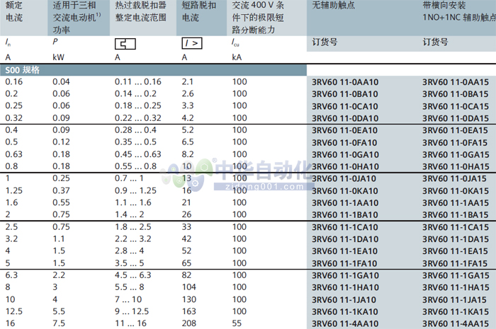 ！！！！SIEMENS+3RV6011系列断路器+使用说明1