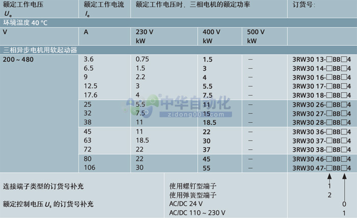 ！！！！SIEMENS+3RW30系列标准型软起动器+使用说明1