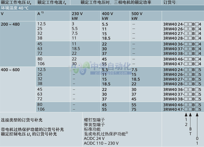 ！！！！SIEMENS+3RW40(12.5~106A)系列标准型软起动器+使用说明1