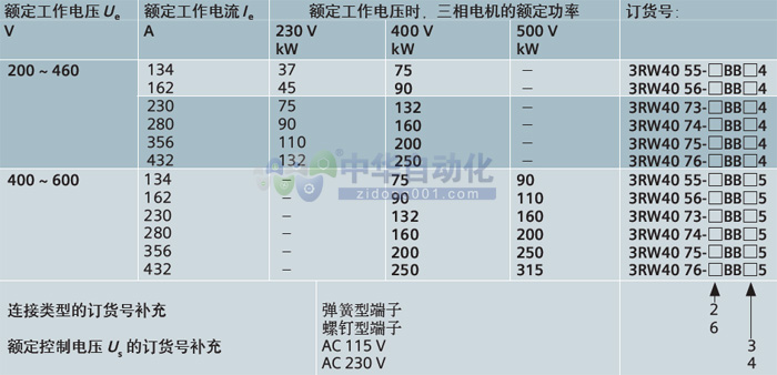 ！！！！SIEMENS+3RW40(134~432A)系列标准型软起动器+使用说明1