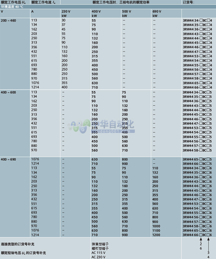 ！！！！SIEMENS+3RW44(113~1214A)系列高性能型软起动器+使用说明1