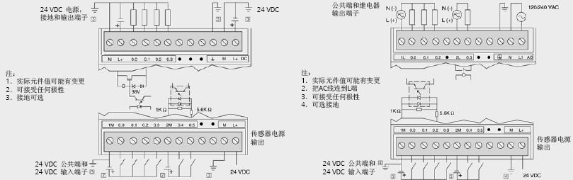 CPU 221系列CPU接线方式