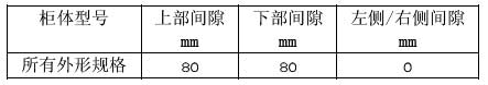 ACS150系列通用机械传动(三相电压380-480V)安装方式