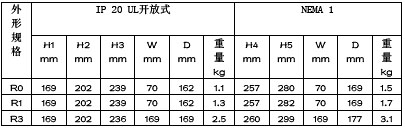 ACS350系列通用机械传动(单相200-240V)安装方式