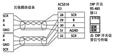 ACS510系列低压交流传动接线方式