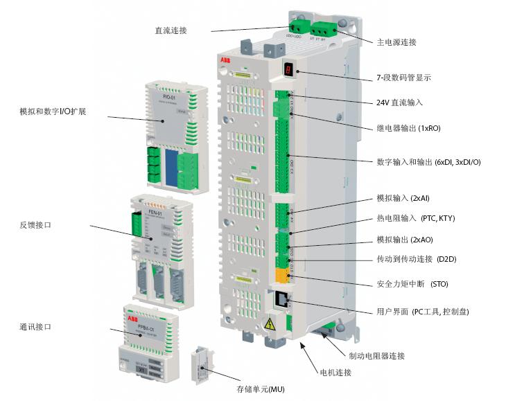 ACSM1系列机械类传动(04AM)使用说明