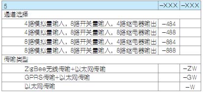 !!!!!!!!!ColliHigh+5000系列无线、可编程控制装置+选型表1