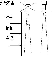 !!!!!!ColliHigh+JCS系列超声波物位变送器+安装方式5