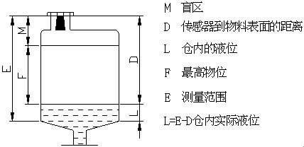 !!!!!!ColliHigh+JCS系列超声波物位变送器+安装方式6