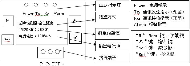 !!!!!!ColliHigh+JCS系列超声波物位变送器+接线方式1