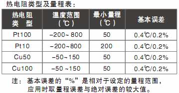 ！！！！ColliHigh+KLW3211-2系列数字式智能热电阻温度变送器(一入二出)+使用说明1