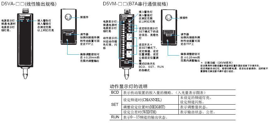 D5V系列接触式位移传感器使用说明
