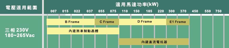 !!!!!!Delta+VFD-VE系列高性能磁束向量控制通用变频器(230V-三相)+使用说明1