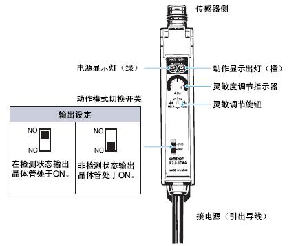 E2J系列静电容量型放大器分离接近传感器的放大器单元使用说明