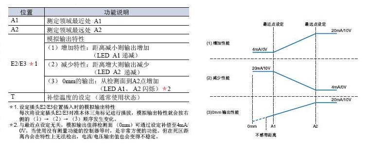 E4PA系列超声波位移传感器使用说明