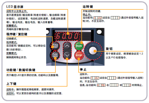 FRENIC Mini系列紧凑型变频器+操作方法