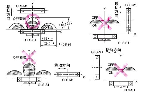 GLS系列磁性式接近开关注意事项