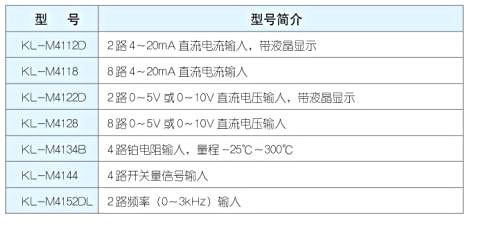 KL-M41XX信号采集型采集模块选型表