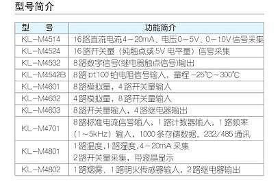 KL-M4XXX信号采集与输出控制型采集模块选型表