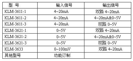 KLM36XX系列标准信号隔离模块选型表