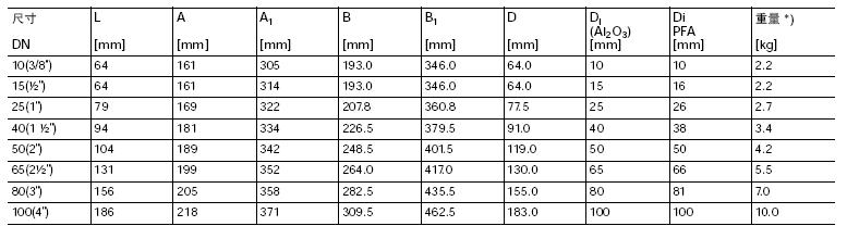 MAGFLO MAG 1100 Food系列电磁流量传感器安装方式