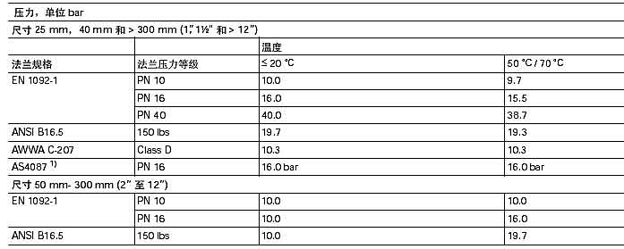 MAGFLO MAG 5100 W大口径直管系列流量传感器使用说明
