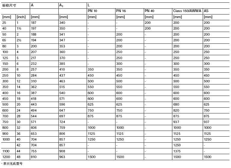 MAGFLO MAG 5100 W锥形管系列流量传感器安装方式