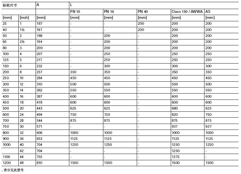 MAGFLO MAG 5100 W锥形管系列流量传感器安装方式