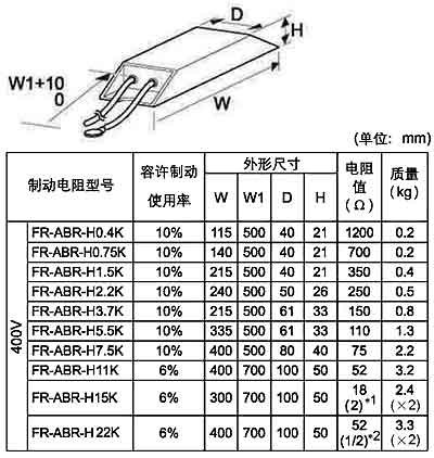 FR-ABR-H系列高频度制动电阻使用说明