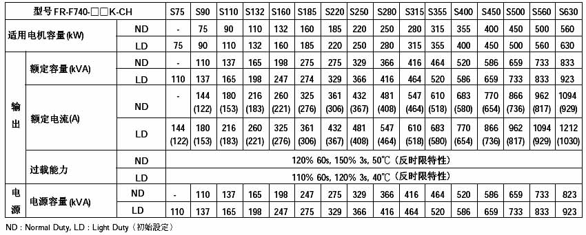 FR-F740-S系列轻负载通用变频器使用说明