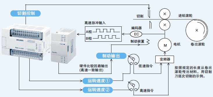 MITSUBISHI+FX2N-1HC型高速计数模块1