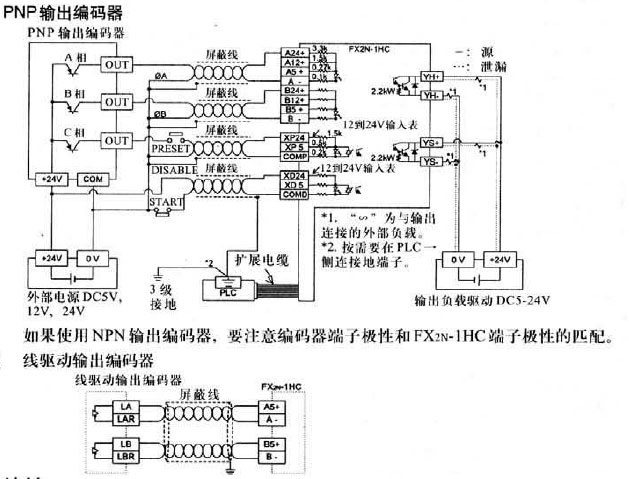MITSUBISHI+FX2N-1HC型高速计数模块3