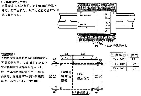 Mitsubishi+E06+FX1N系列CPU+安装方式