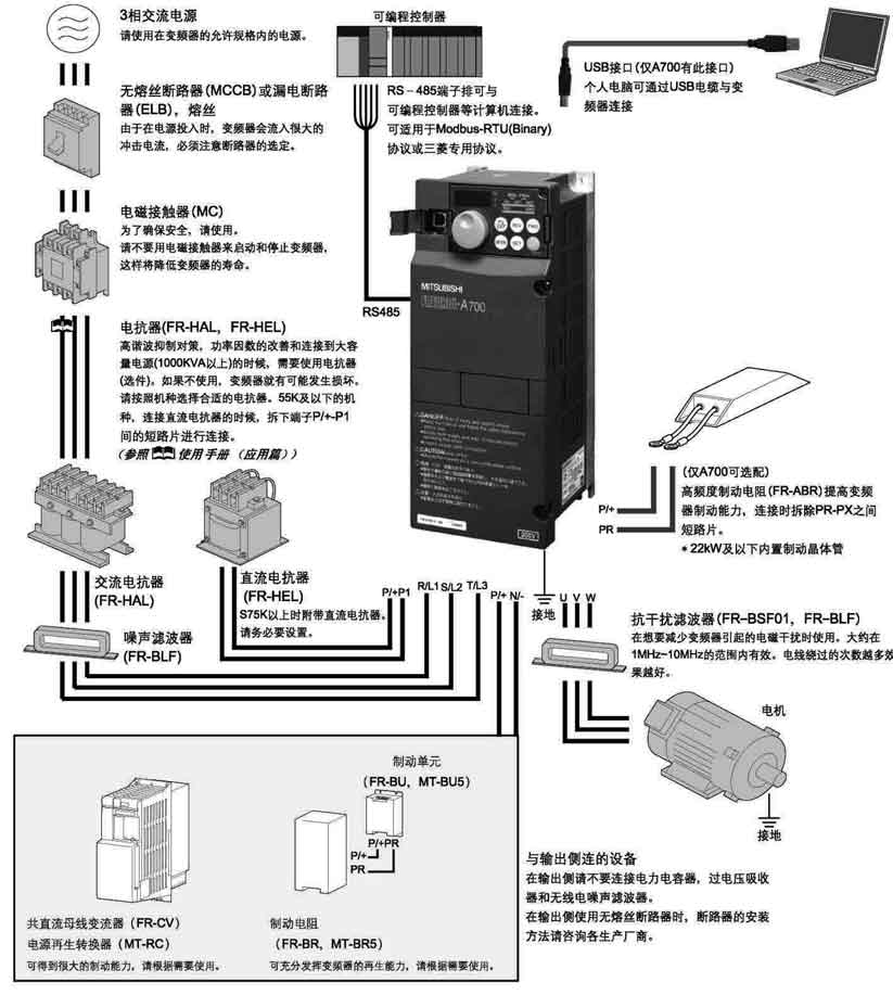 FR-A740系列高性能矢量变频器安装方式